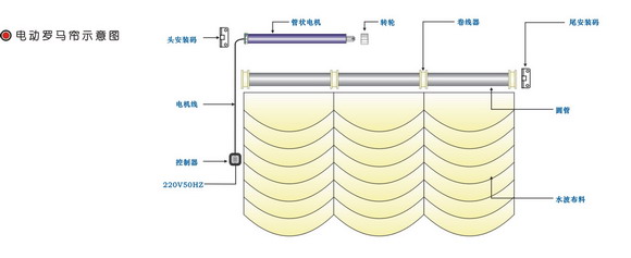 늄�(d��ng)�_�R��