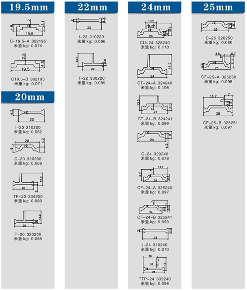 �T��ϵ��19.5mm~25mm
