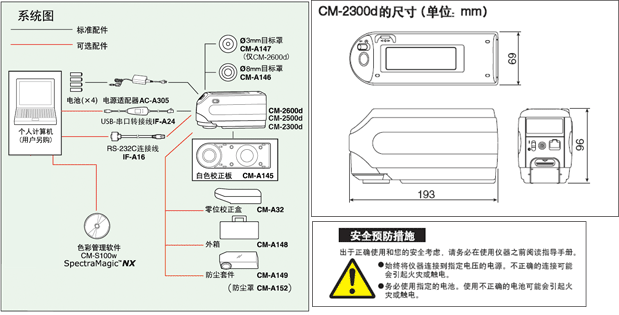 系統(tǒng)框架圖、尺寸圖
