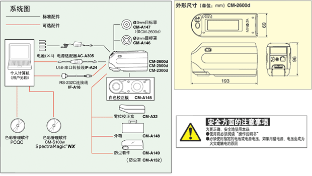 系統(tǒng)圖、外形尺寸